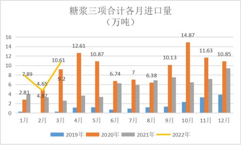 国内糖价中长期震荡走强基础仍存 农产品分析师大赛